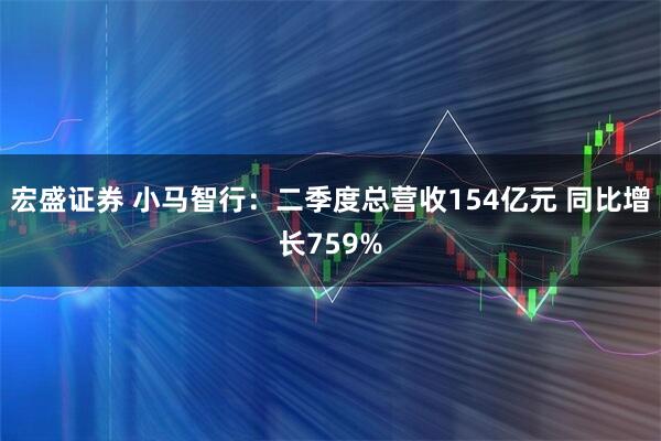 宏盛证券 小马智行：二季度总营收154亿元 同比增长759%